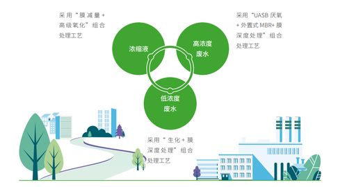 生三胎獎勵10萬背后 智慧化環衛龍頭如何實現經濟效益與社會效應的水乳交融 | 全景ESG觀察