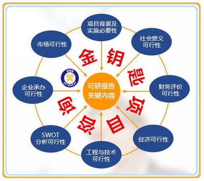 文山專業(yè)PPT代做 打造富有說服力的視覺呈現(xiàn)，賦能社會(huì)經(jīng)濟(jì)咨詢服務(wù)