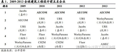 國內(nèi)外全過程工程咨詢服務(wù)發(fā)展的比較分析